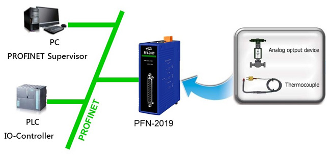 Protocolo de Comunicación Profinet