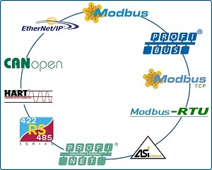modelos de protocolos de comunicación industrial