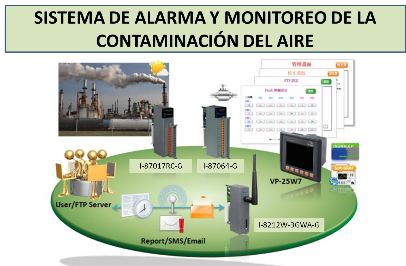 Sistema de Alarma y Monitoreo de la Contaminación del Aire