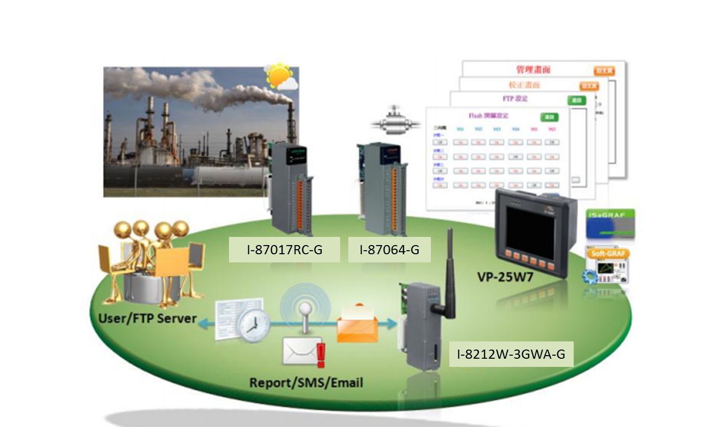 Figura 2. Monitoreo del sistema 