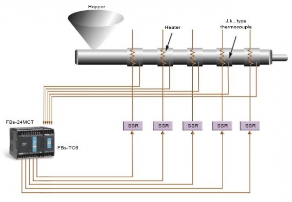 control pdi