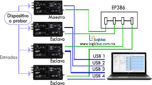 Panel de Distribución EP386