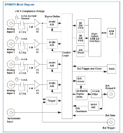 Diagrama DT9837A