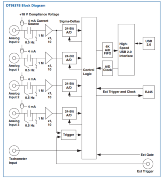 Diagrama DT9837B