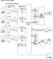 Diagrama DT9837C