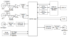 Diagrama DT9847-2-2