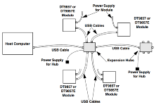 Diagrama Multiples Módulos DT9857E