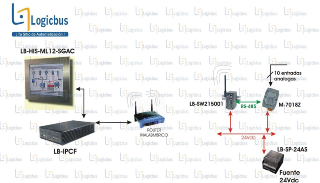 Registro y monitoreo mediante WiFi