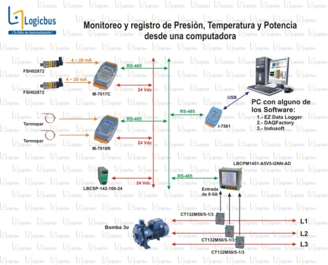 Clic para ampliar esquema