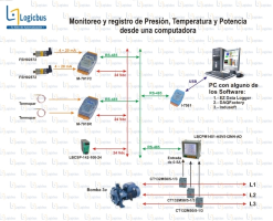 Monitoreo y registro de presion, temperaturay potencia desde computadora