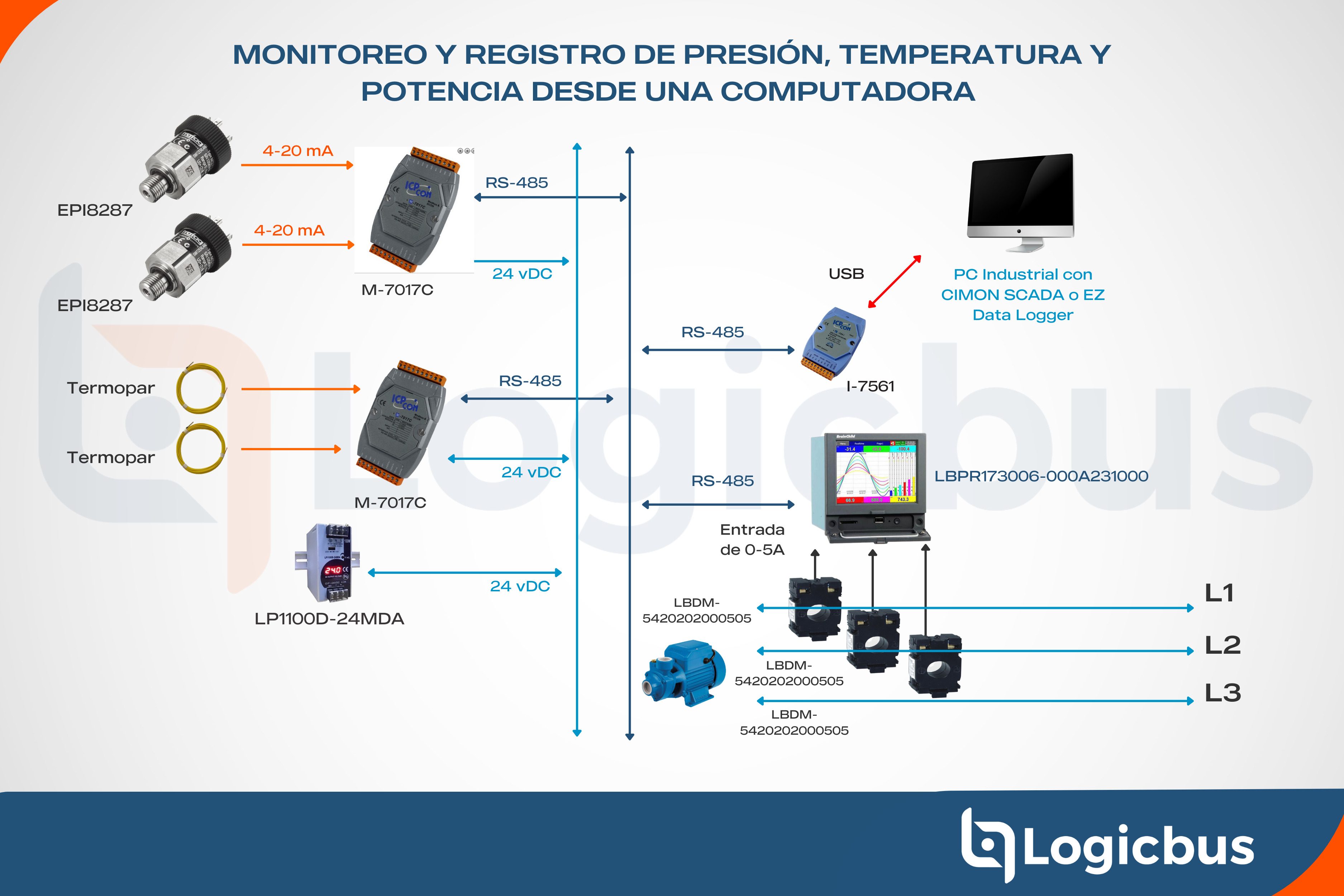 Monitoreo y registro de Presión, Temperatura y Potencia desde una computadora