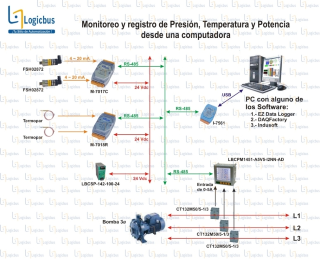 Esquema de monitoreo y registro de variables