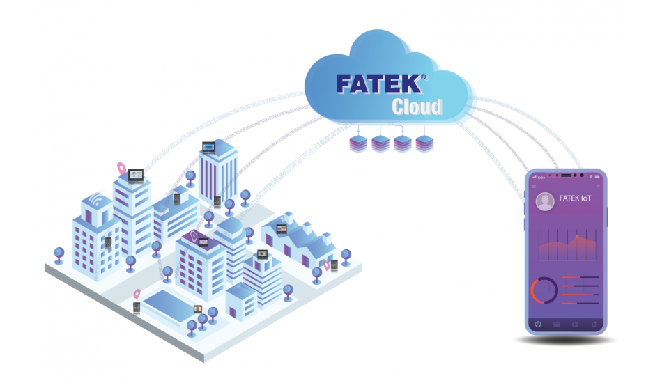 Servicios IoT