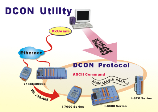 DCON Utility