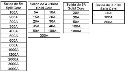 Transformadores de Corriente y Dispositivos Auxiliares