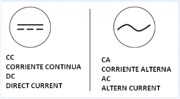 corrientes alterna y corriente continua