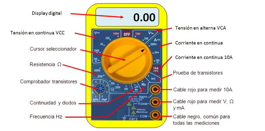 instrumento de medicion