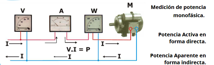Medición de potencias
