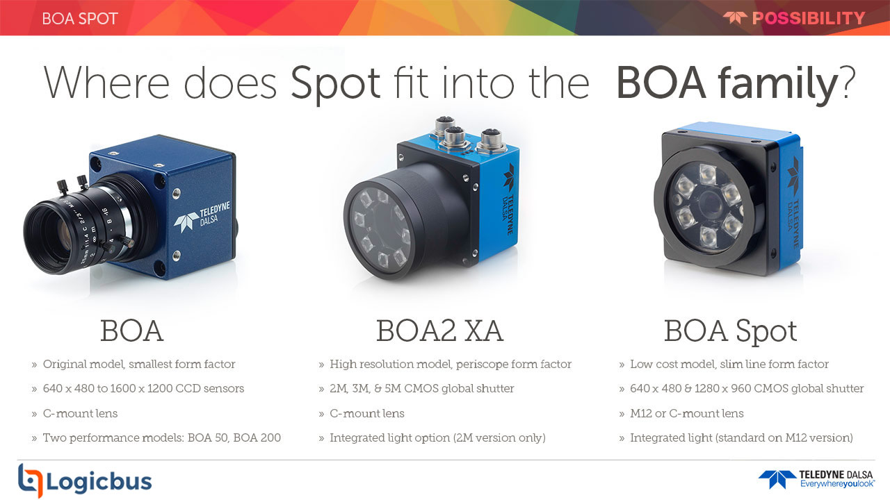 TELEDYNE DALSA - Cámara Inteligente BOA Spot