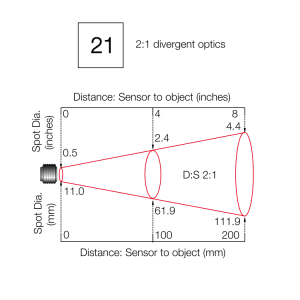 2:1 divergent optics