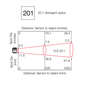 20:1 divergent optics