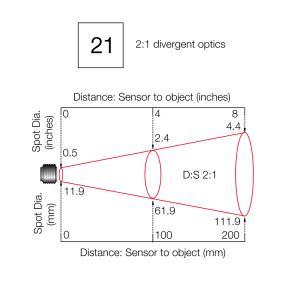 2:1 divergent optics