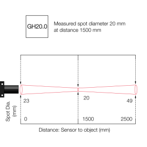 GH20.0