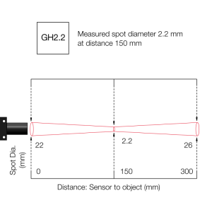 GH2.2