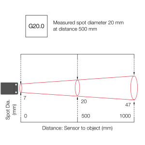 GH20.0-2