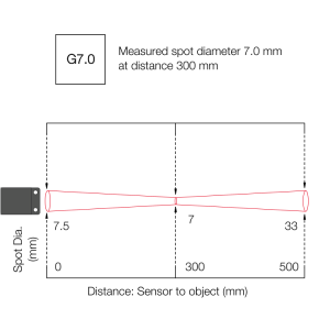 GH7.0