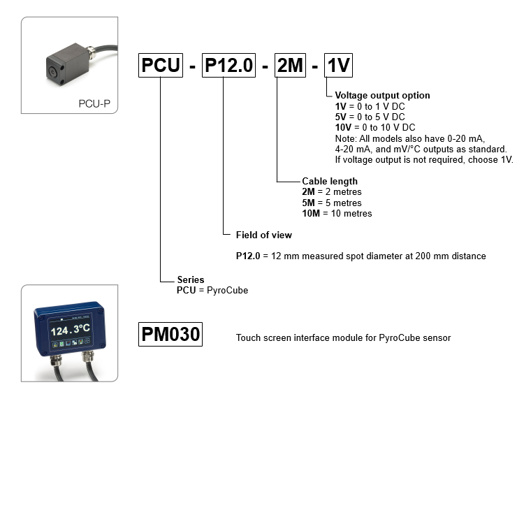 PyroCube P Series