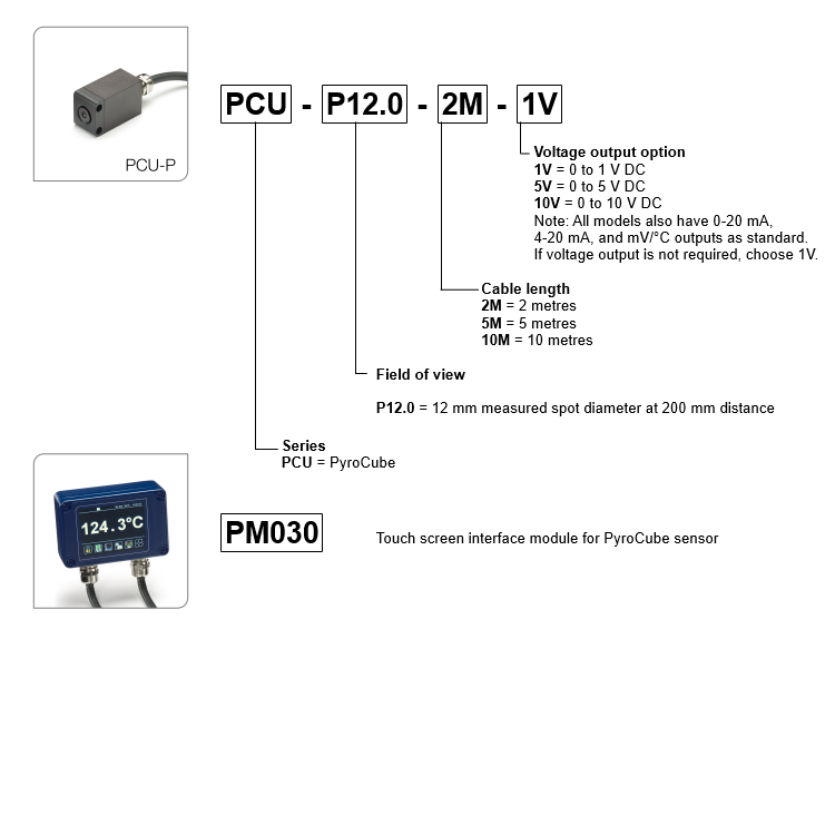 Información sobre pedidos