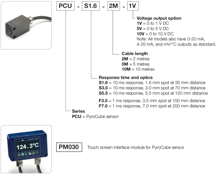 PyroCube S y F Series