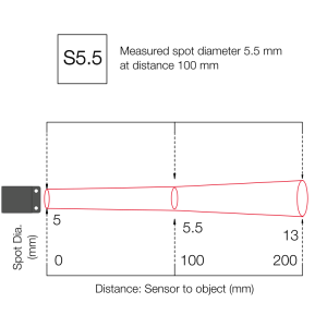 Measured spot diameter 5.5 mm at distance 100 mm