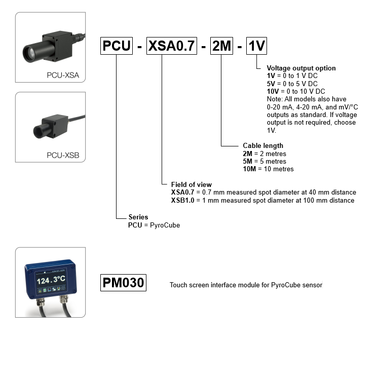 PyroCube XS Series