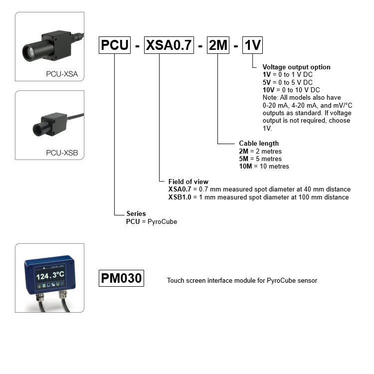 Información sobre pedidos