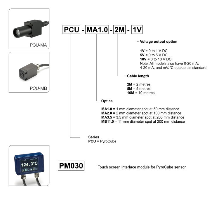 PM030
