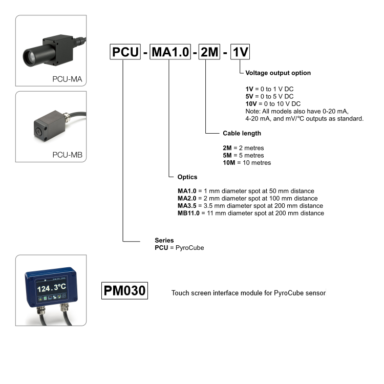 Información sobre pedidos