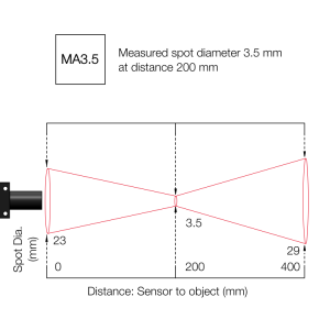 Measured pot diameter 3.5 mm at distance 200mm