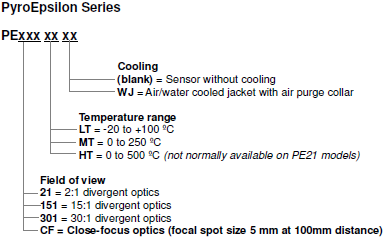 PyroEpsilon Series