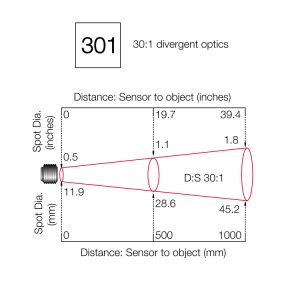 30:1 divergent optics
