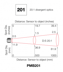 20:1 divergent optics
