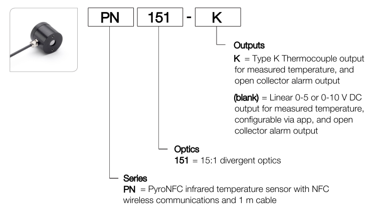Series pyroNfC