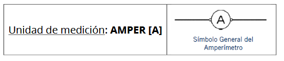 Unidad de medición a amper