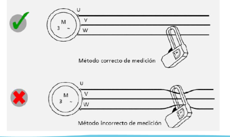 Uso correcto de medicion