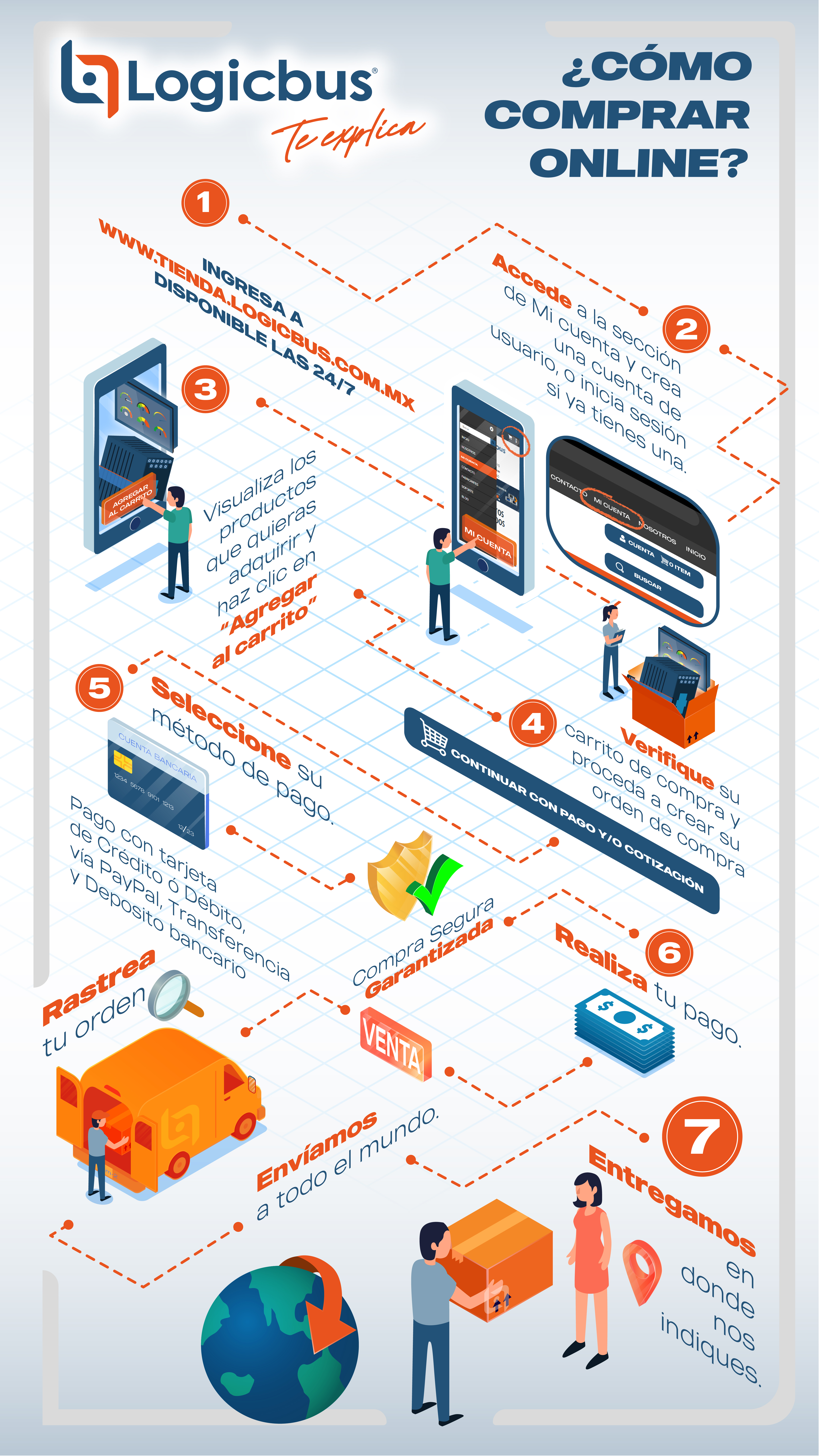 Diagrama como comprar en linea