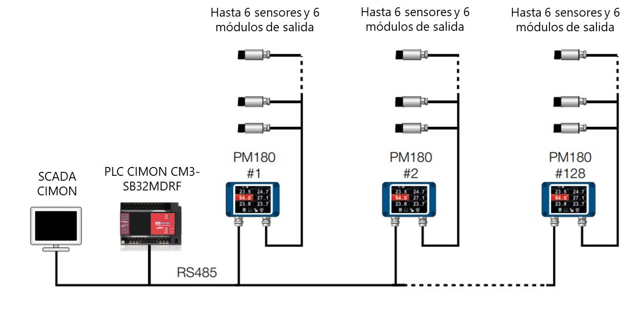 Diagrama de medicion de temperatura 2