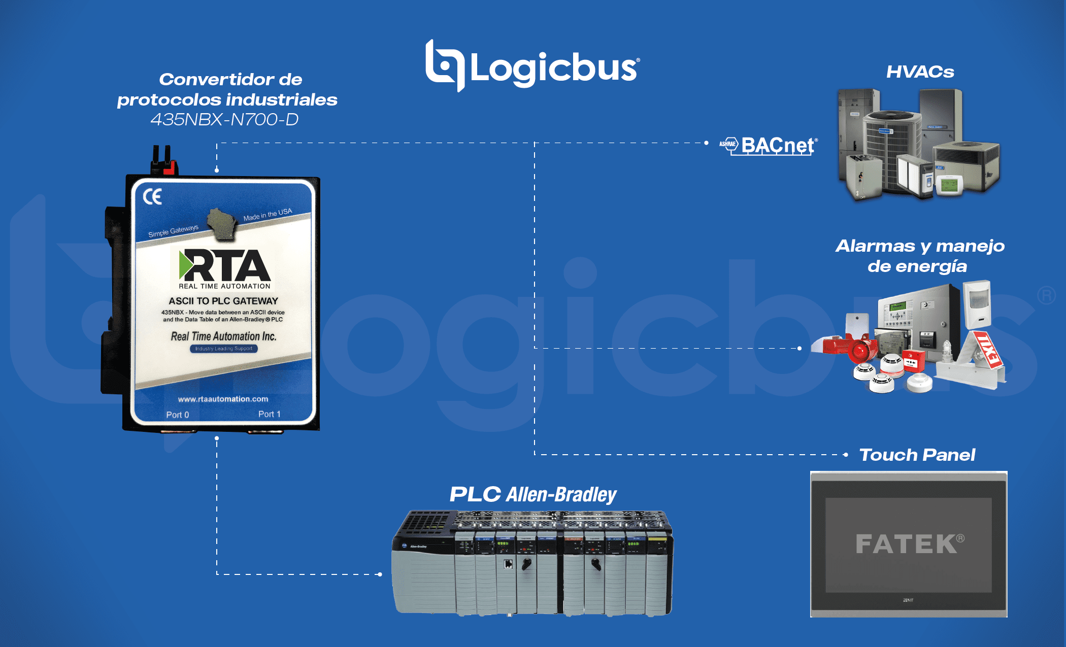 RTA Diagrama de Conexion Convertidores de protocolo Real Time Automation