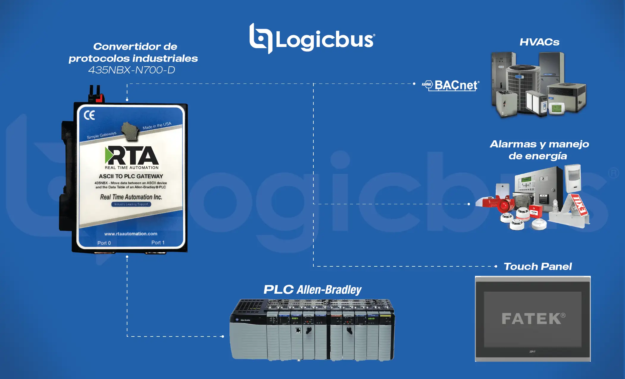 RTA Diagrama de Conexion Convertidores de protocolo Real Time Automation