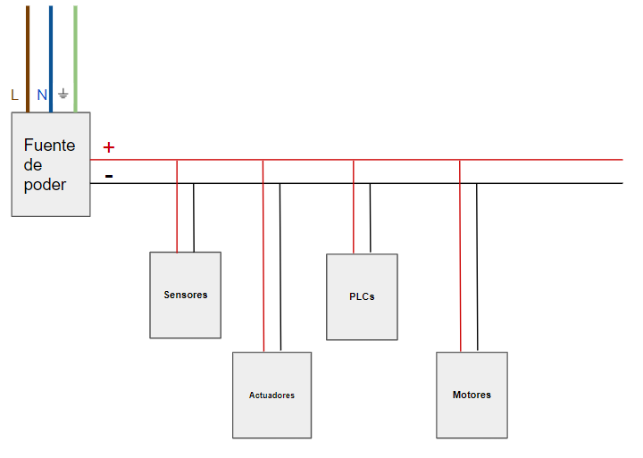 Diagrama de fuentes de poder en producción